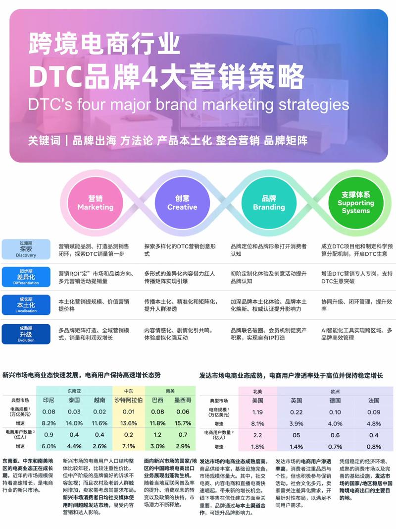 电商推广策划