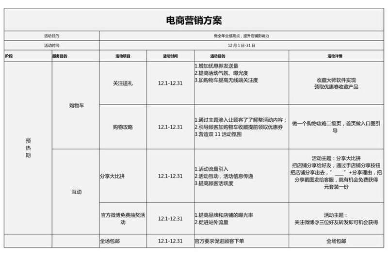 电商运营托管：助力企业搭乘数字快车